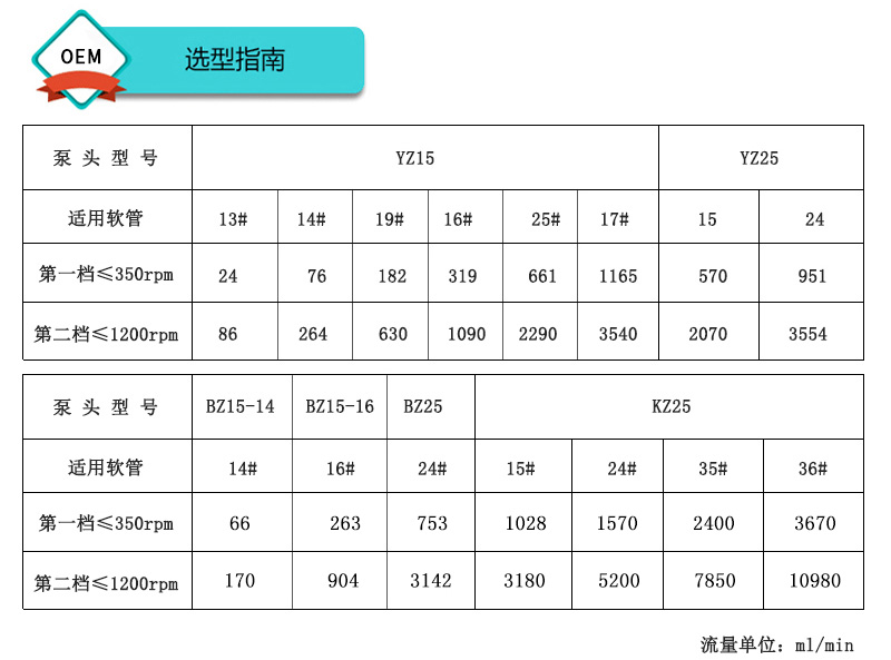 手持取样泵选型指南