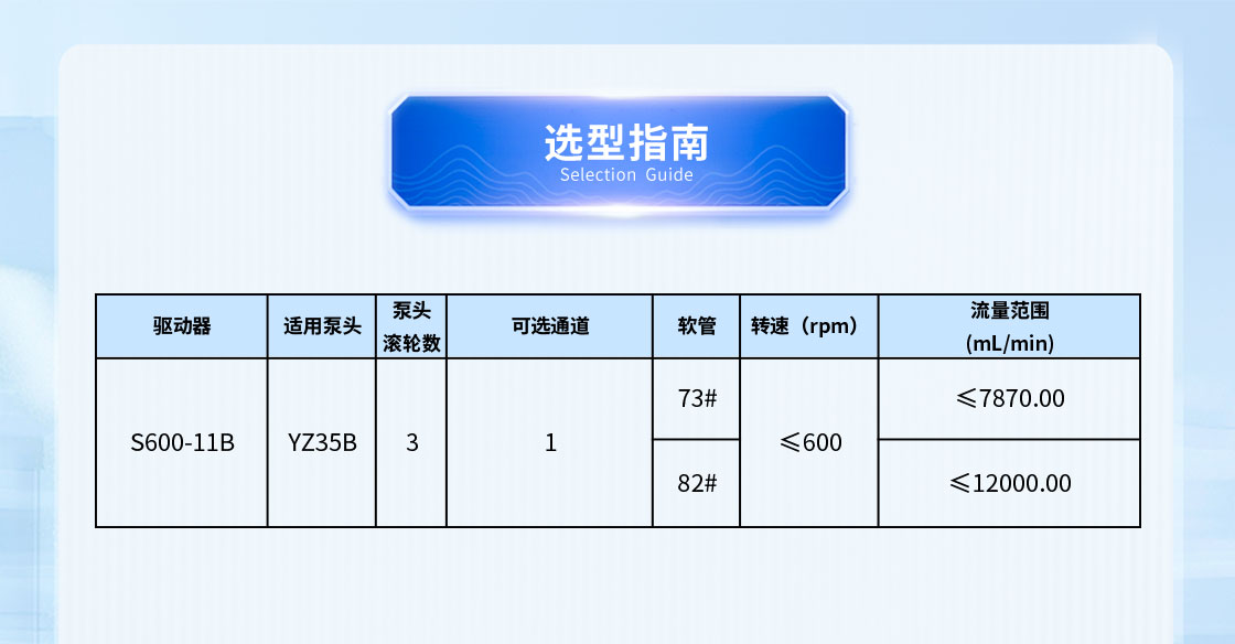 大流量印刷蠕动泵选型指南