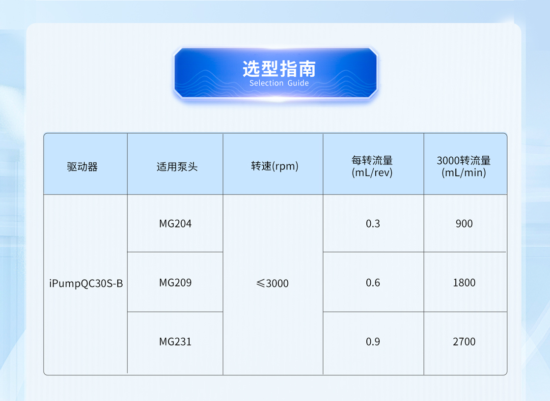 防爆气动齿轮泵选型指南