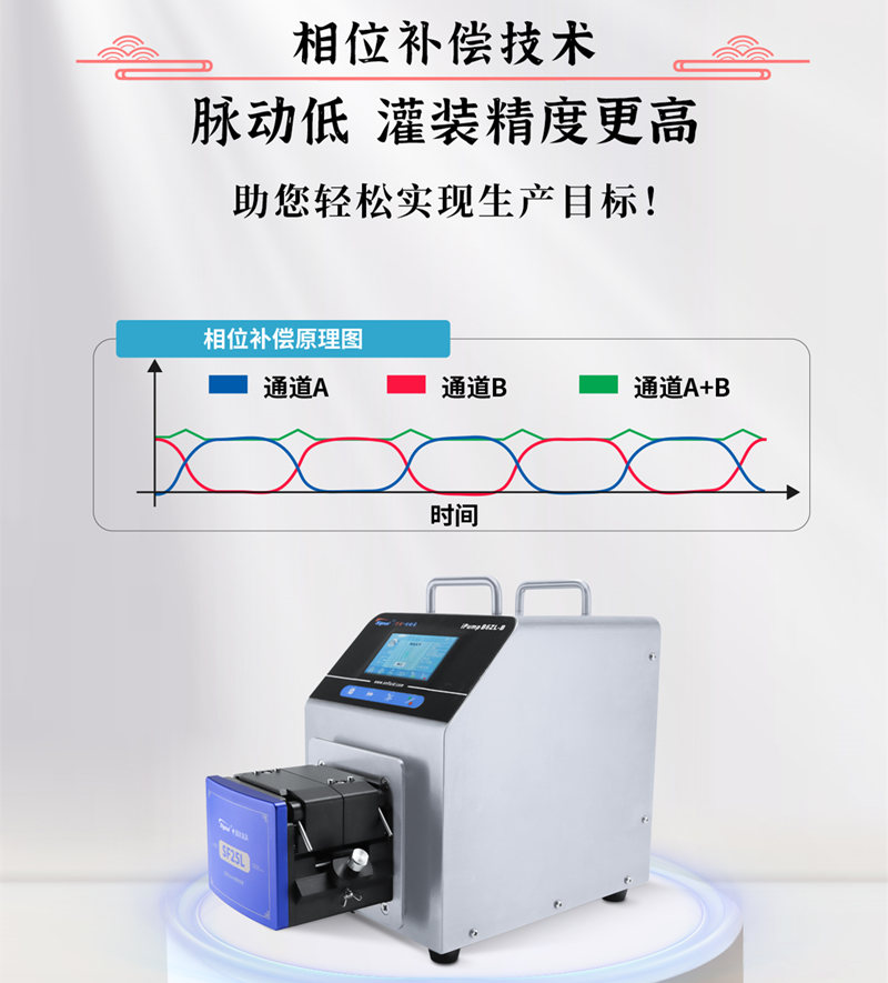 思诺智能分配型蠕动泵采用了相位补偿技术设计